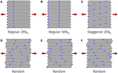 Microstructure and Size Effects on the Mechanics of Two Dimensional, High Aspect Ratio Nanoparticle Assemblies